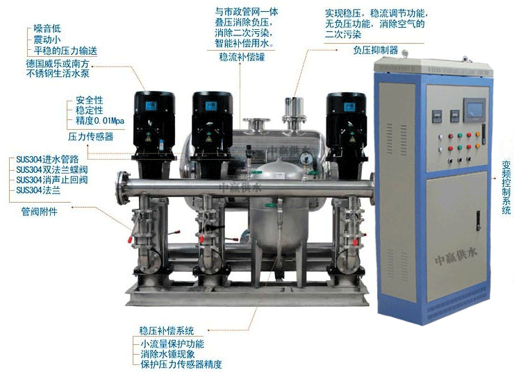 自來水二次增壓設備用哪種材質(zhì)的好？